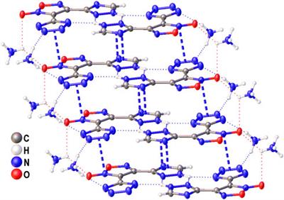 Novel family of nitrogen-rich energetic (1,2,4-triazolyl) furoxan salts with balanced performance